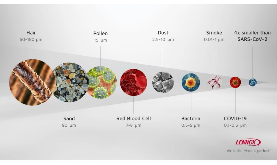 Sistemas de Purificación de Aire